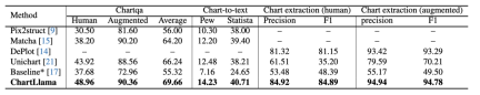 In-depth understanding of charts: ChartLlama, open source chart behemoths such as Tencent and Nanyang Polytechnic