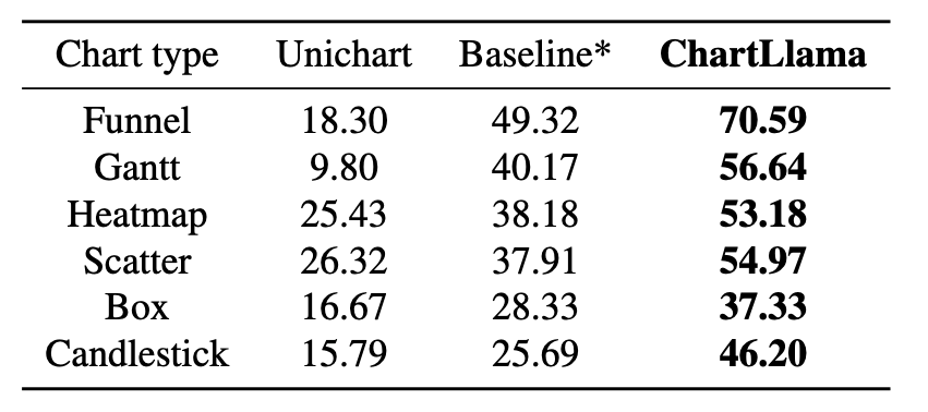 Umfassendes Verständnis von Diagrammen: ChartLlama, Open-Source-Diagrammgiganten wie Tencent und Nanyang Polytechnic