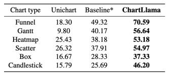 In-depth understanding of charts: ChartLlama, open source chart behemoths such as Tencent and Nanyang Polytechnic
