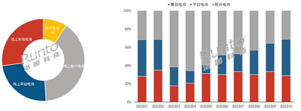 2023년 최고 판매 기록 달성할 제품: 모바일 스마트 스크린