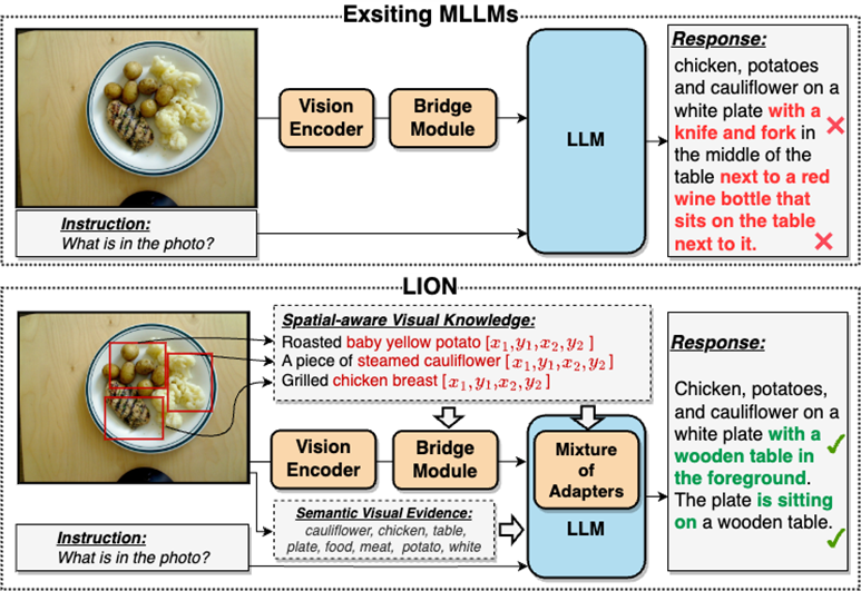 Complete 13 visual language tasks! Harbin Institute of Technology releases the multi-modal large model Jiutian, with performance increasing by 5%