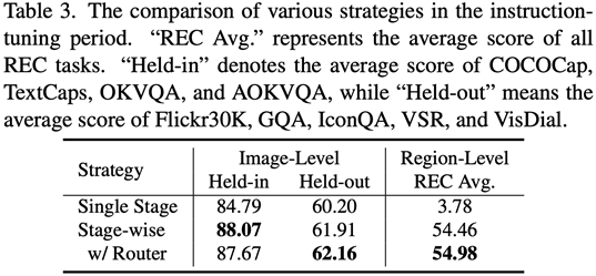 Complete 13 visual language tasks! Harbin Institute of Technology releases the multi-modal large model Jiutian, with performance increasing by 5%