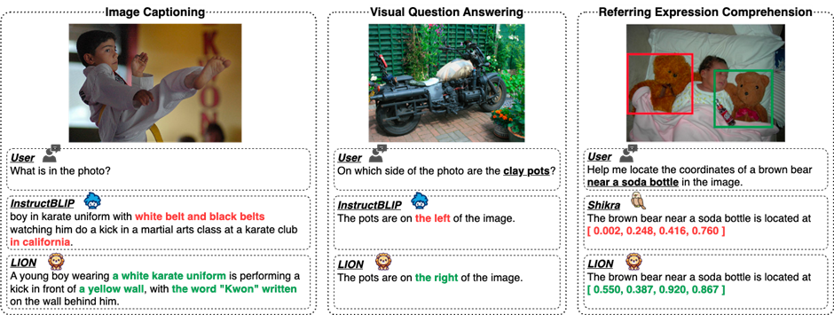 Complete 13 visual language tasks! Harbin Institute of Technology releases the multi-modal large model Jiutian, with performance increasing by 5%