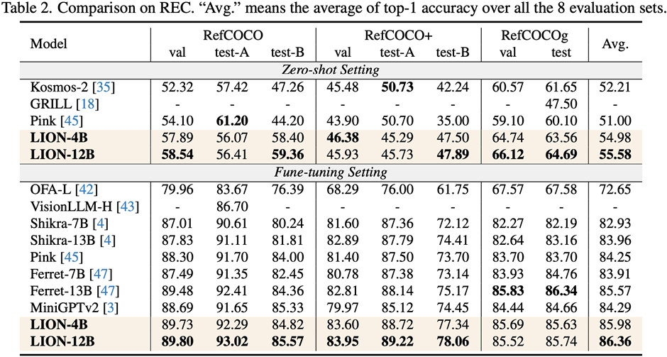 Complete 13 visual language tasks! Harbin Institute of Technology releases the multi-modal large model Jiutian, with performance increasing by 5%