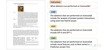 Breaking through the resolution limit: Byte and the University of Science and Technology of China reveal a large multi-modal document model