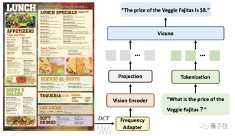 Breaking through the resolution limit: Byte and the University of Science and Technology of China reveal a large multi-modal document model