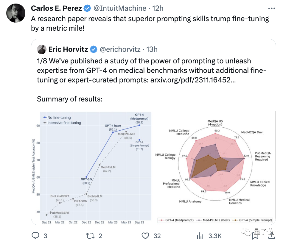 Microsoft hat GPT-4 allein mit dem „Prompt Project“ zu einem medizinischen Experten gemacht! Bei mehr als einem Dutzend hochfein abgestimmter Modelle überstieg die professionelle Testgenauigkeit erstmals 90 %