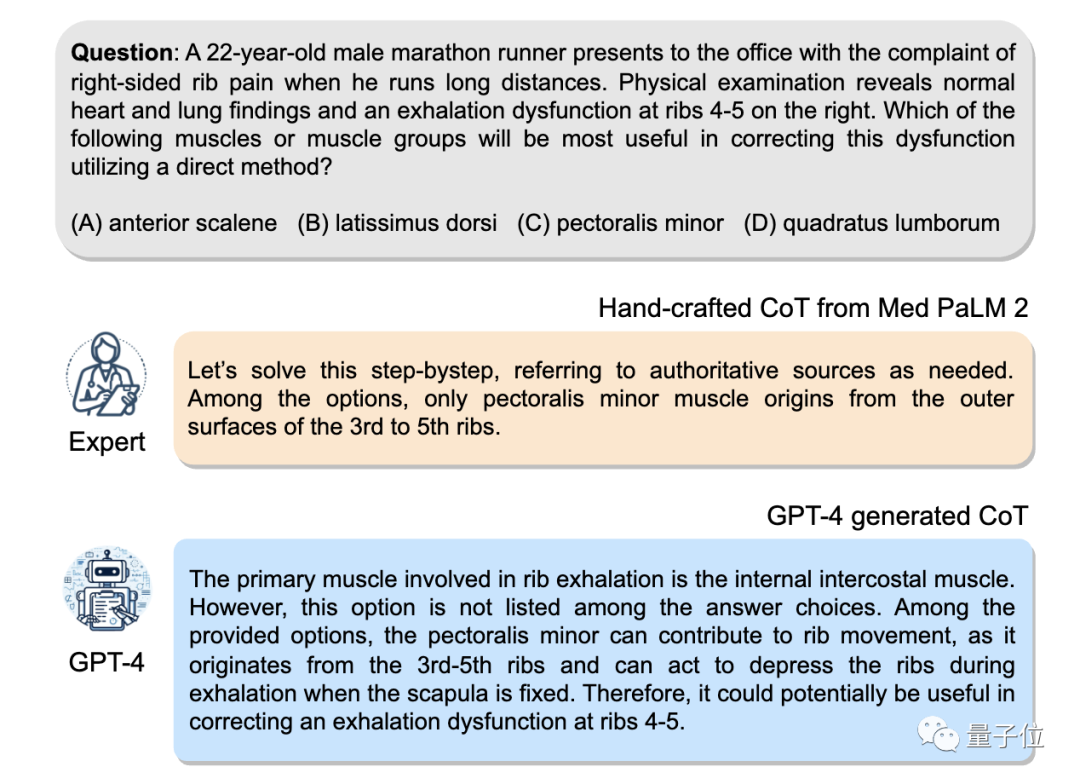 Microsoft는 Prompt Project만으로 GPT-4를 의료 전문가로 만들었습니다! 12개 이상의 고도로 미세 조정된 모델, 전문적인 테스트 정확도가 처음으로 90%를 초과했습니다.