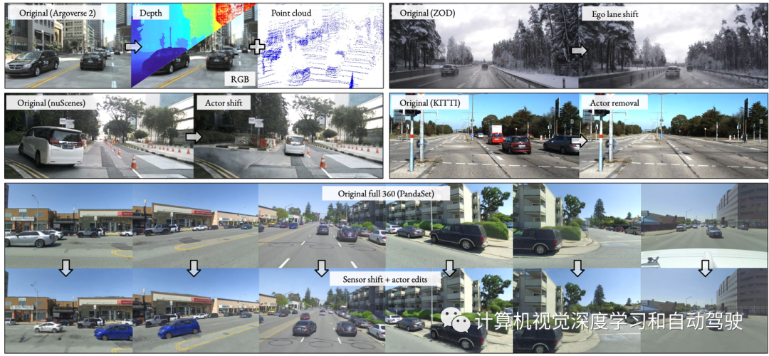 NeuRAD: Anwendung führender neuronaler Rendering-Technologie mit mehreren Datensätzen beim autonomen Fahren