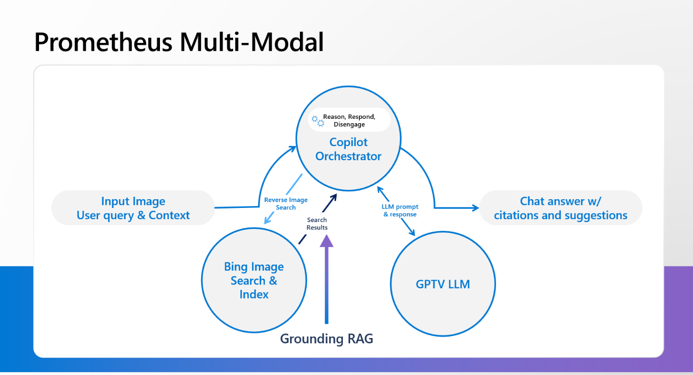 微软公布 Copilot 下一步计划，将支持 GPT-4 Turbo 和新的 DALL-E 3 模型