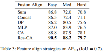 Spread everything? 3DifFusionDet: Diffusion model enters LV fusion 3D target detection!