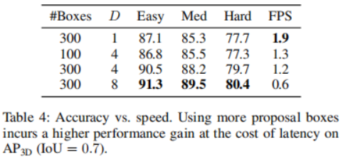 Spread everything? 3DifFusionDet: Diffusion model enters LV fusion 3D target detection!