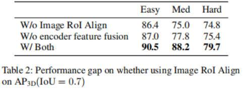 Spread everything? 3DifFusionDet: Diffusion model enters LV fusion 3D target detection!