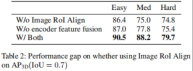 扩散一切？3DifFusionDet：扩散模型杀进LV融合3D目标检测！