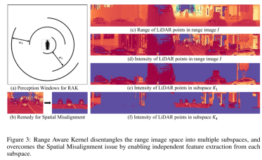 新的Range View3D检测思路:RangePerception