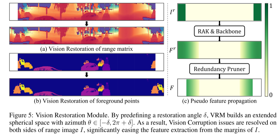 新的Range View3D检测思路：RangePerception