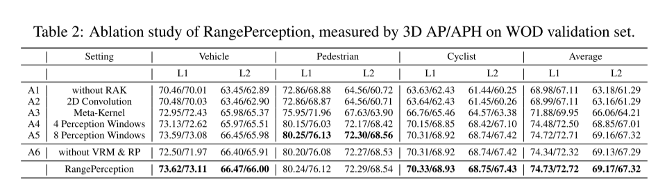 新的Range View3D检测思路：RangePerception