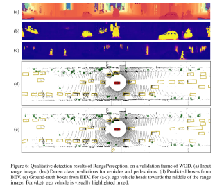 新的Range View3D检测思路:RangePerception