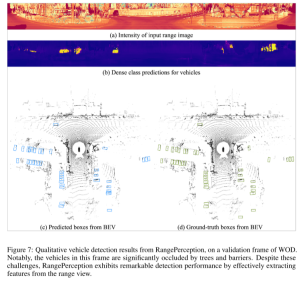 新的Range View3D检测思路:RangePerception