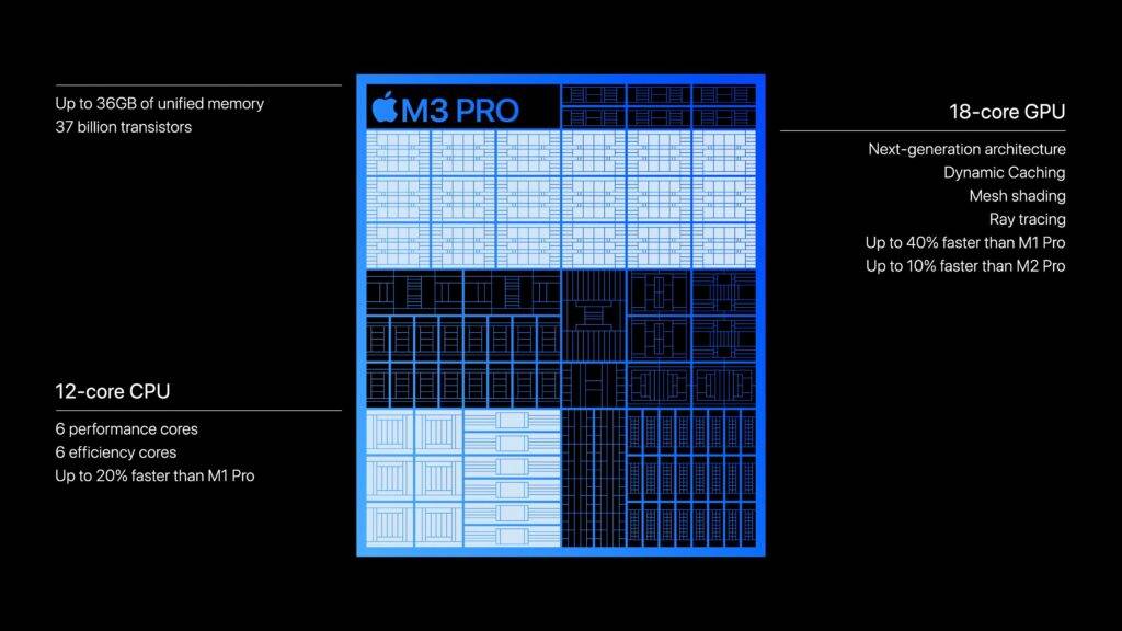 超越 Nvidia RTX 4090：M3 Pro AI 在跑分成绩上取得巨大突破