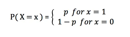 11 basic distributions that data scientists use 95% of the time