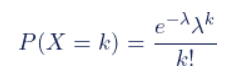 11 basic distributions that data scientists use 95% of the time