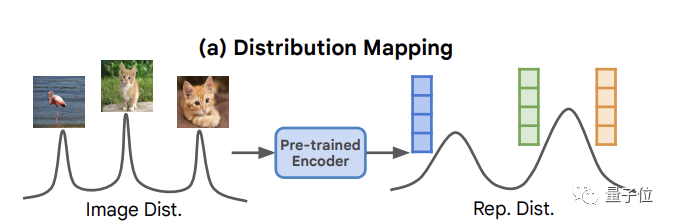 He Kaiming cooperates with MIT: A simple framework achieves the latest breakthrough in unconditional image generation