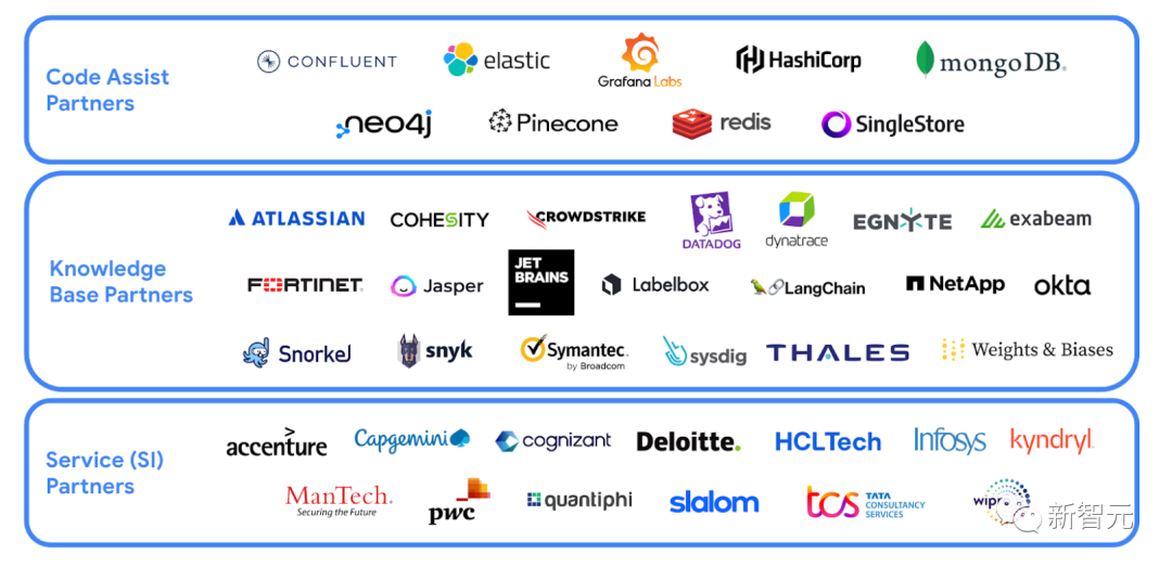 Battant violemment GPT-3.5, Google Gemini le déclare gratuit ! Loutil de génération de code le plus puissant est lancé pour prendre en charge plus de 20 langues