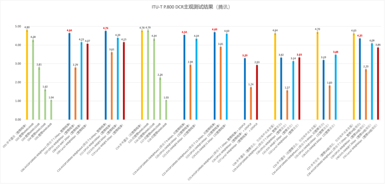 Mein Land hat bei der Formulierung des AVS3-Echtzeit-Sprachstandards wichtige Fortschritte gemacht und die Lösung von Tencent wurde ausgewählt