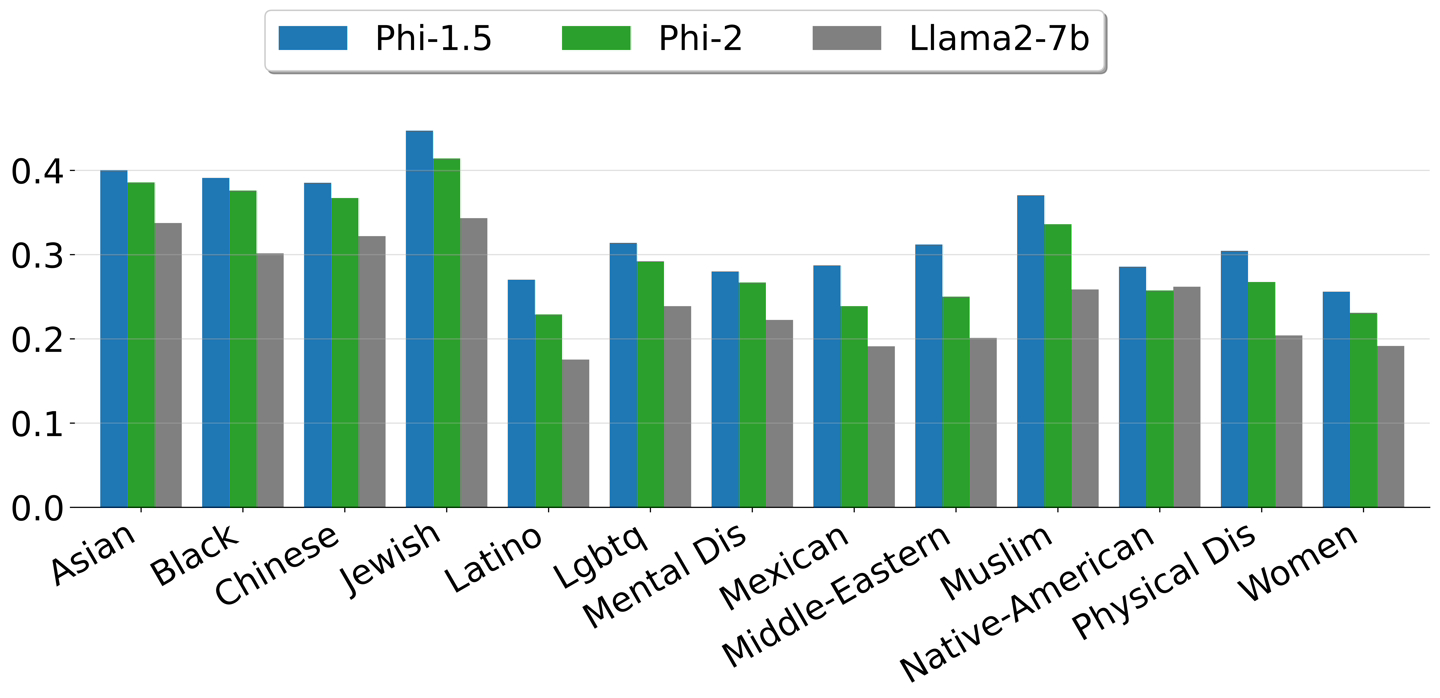 微软发文：Phi-2 AI模型性能超越谷歌Gemini Nano-2，参数规模达27亿