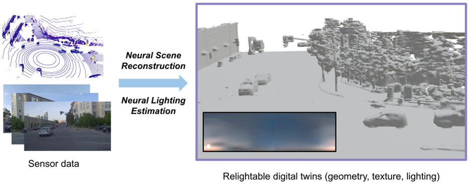 真實、可控、可拓展，自動駕駛光照模擬平台LightSim上新了