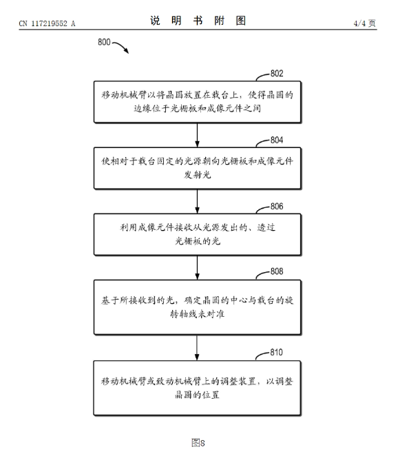 华为取得新专利，推动晶圆处理技术迈向新高度