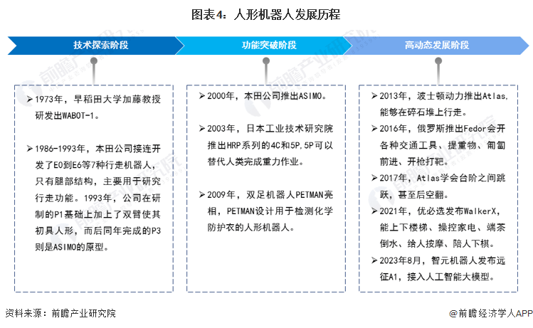 國海證券：2024年人形機器人或將迎來商業化元年，供需情況仍繁榮