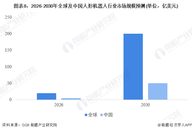 国海证券：2024年人形机器人或将迎来商业化元年，供需情况仍然繁荣