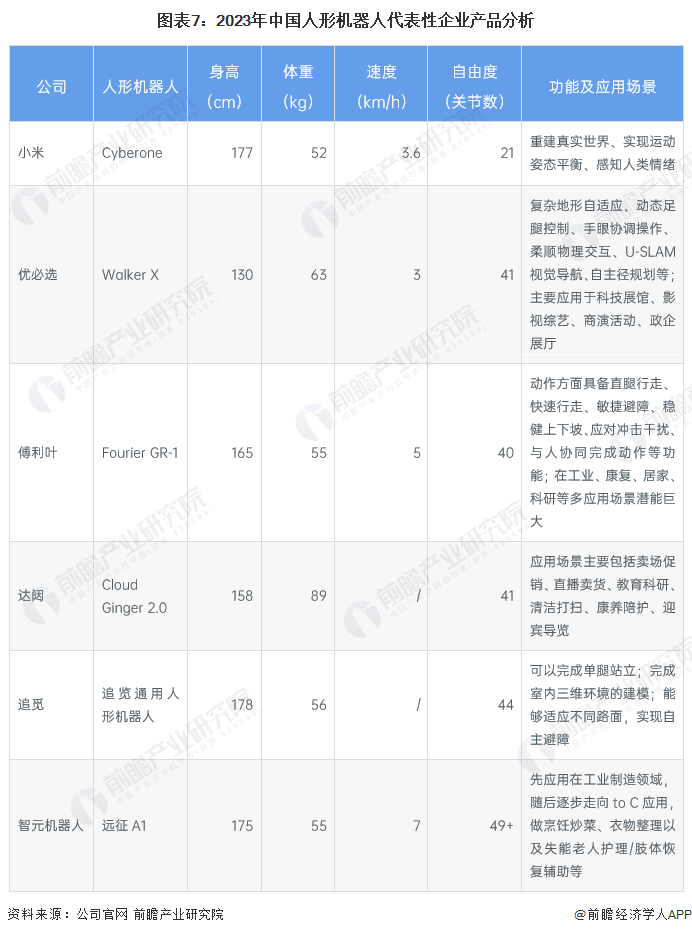 國海證券：2024年人形機器人或將迎來商業化元年，供需情況仍繁榮