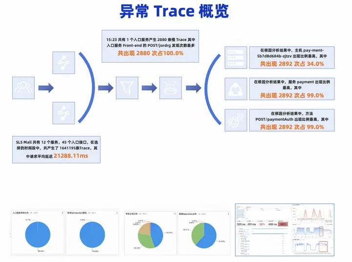 AI Powered SLS 智能分析能力创新