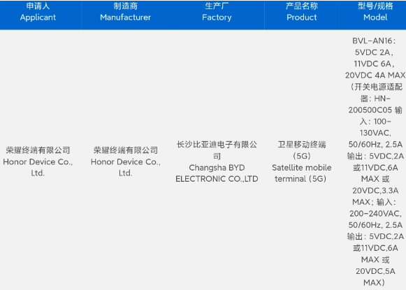 Magic6シリーズはHonorHongyan衛星通信技術を初めて採用