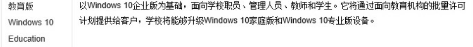 win10のさまざまなバージョンのインターフェイス機能の紹介