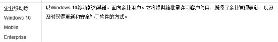 介紹win10不同版本的介面特點