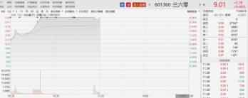 唯一A股领军企业首批大型模型通过“国标”测试，得到机构认可，股价应声涨停，AI发展将加快推进