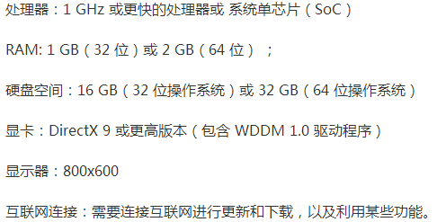 Introduction to the best version of w10 for low-end computers