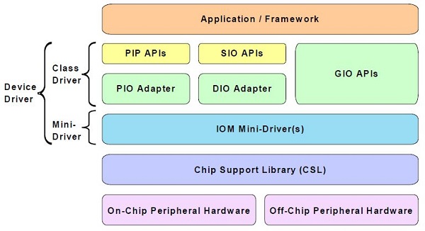 Detailed analysis of computer drivers