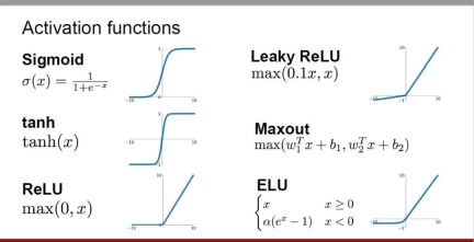 常用的AI激活函数解析：Sigmoid、Tanh、ReLU和Softmax的深度学习实践