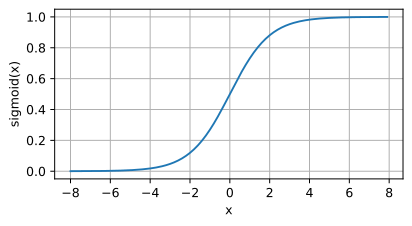 Analyse des fonctions dactivation de lIA couramment utilisées : pratique dapprentissage en profondeur de Sigmoid, Tanh, ReLU et Softmax