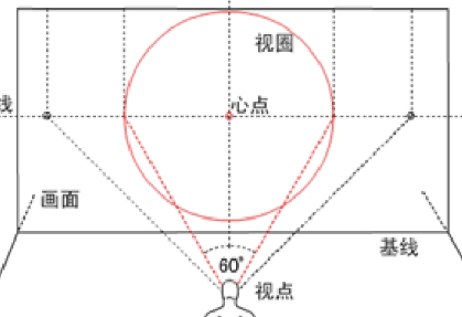 教你玩会 CSS3 3D 技术