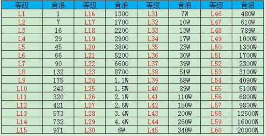 60级的抖音号能卖多少钱 抖音级别1到60级价格表