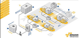 AWS 云服务清单大揭秘：71种你不知道的选择