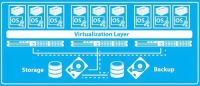 在Ubuntu的KVM中配置和安装Windows操作系统的指南