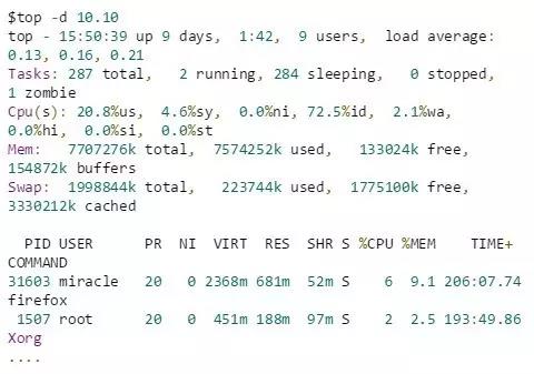 Linux 権限制御の基本原則