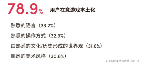 RPG全球营销白皮书：超2000亿市场遇瓶颈 如何破局？